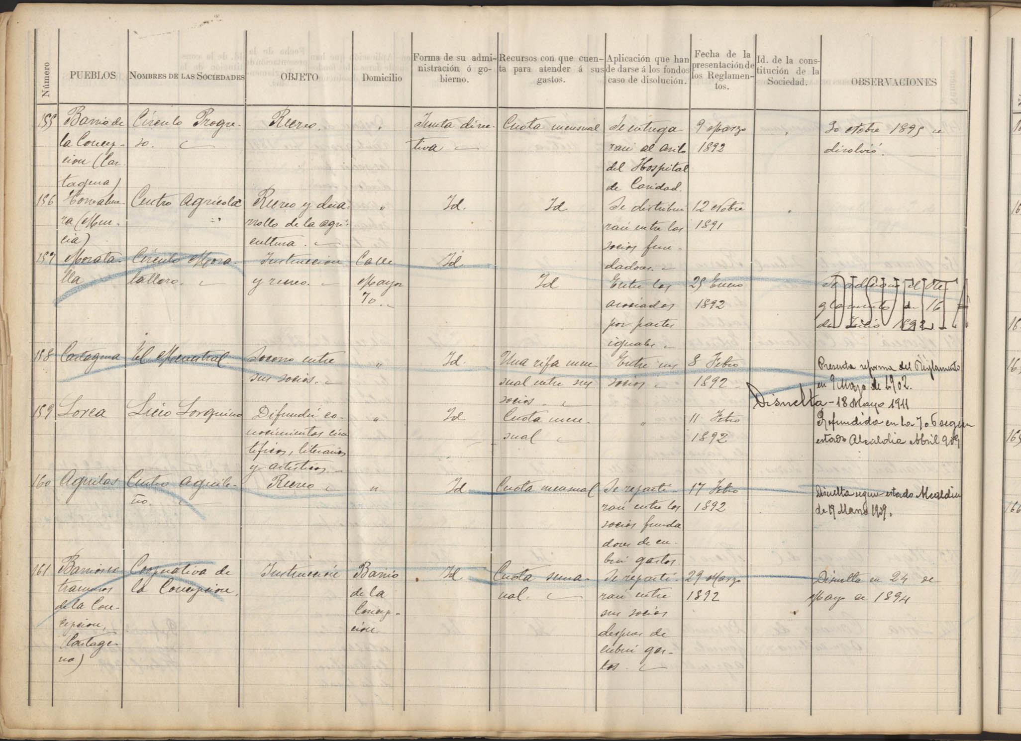 Registro de Asociaciones: nº 151-200. Años 1891-1893.